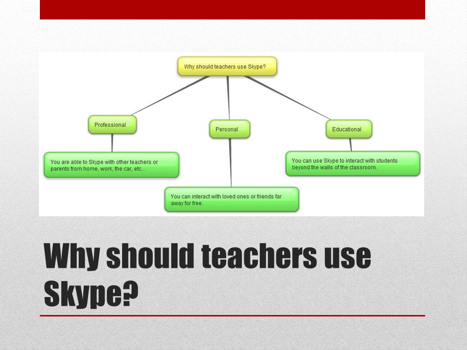 Why should teachers use Skype