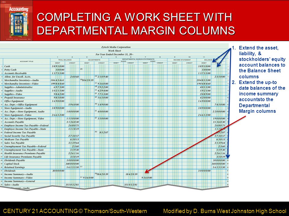 CENTURY 21 ACCOUNTING © Thomson/South-Western COMPLETING A WORK SHEET WITH DEPARTMENTAL MARGIN COLUMNS Modified by D.