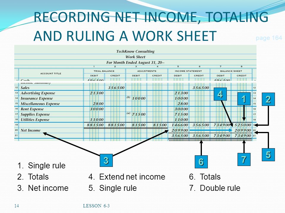 14LESSON Single rule 2.Totals 3.Net income RECORDING NET INCOME, TOTALING AND RULING A WORK SHEET 4.Extend net income6.Totals Single rule7.Double rule page 164