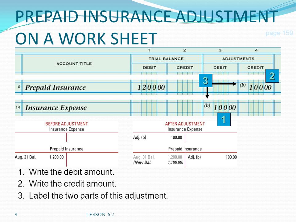9LESSON 6-2 PREPAID INSURANCE ADJUSTMENT ON A WORK SHEET page Write the debit amount.