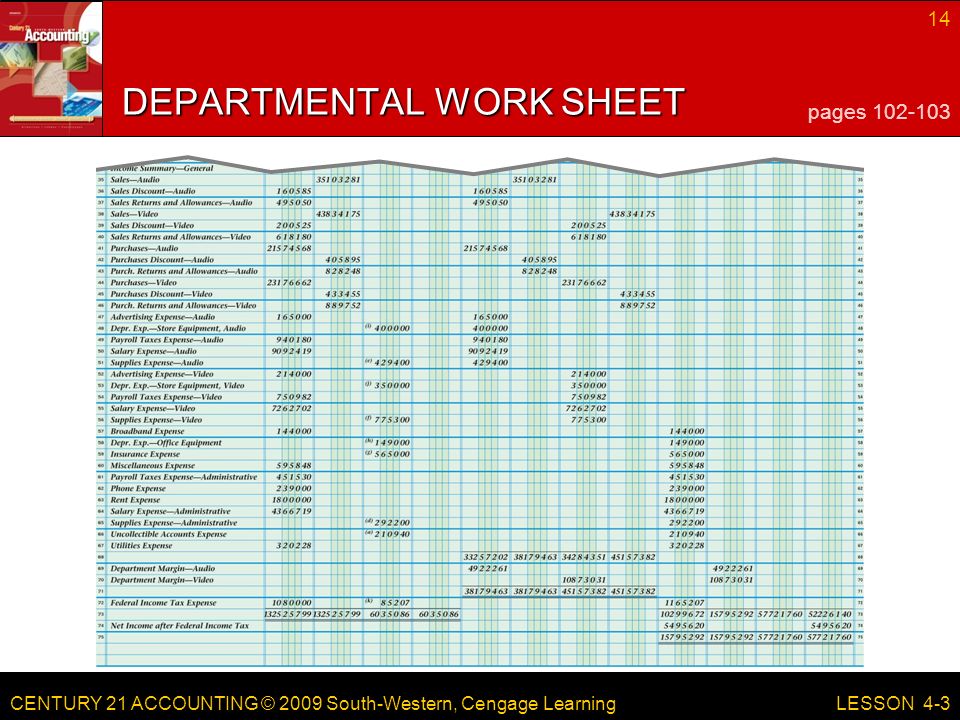 CENTURY 21 ACCOUNTING © 2009 South-Western, Cengage Learning 14 LESSON 4-3 DEPARTMENTAL WORK SHEET pages