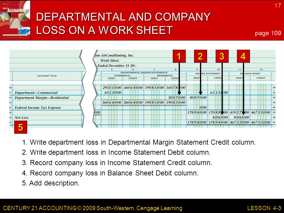 CENTURY 21 ACCOUNTING © 2009 South-Western, Cengage Learning 17 LESSON