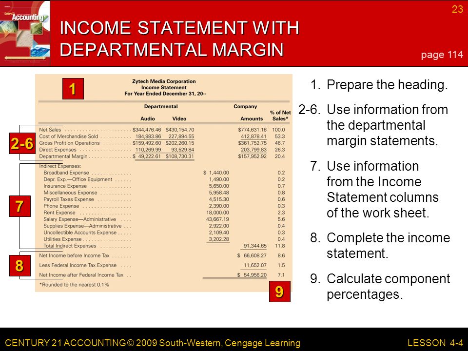 CENTURY 21 ACCOUNTING © 2009 South-Western, Cengage Learning 23 LESSON 4-4 INCOME STATEMENT WITH DEPARTMENTAL MARGIN Prepare the heading.