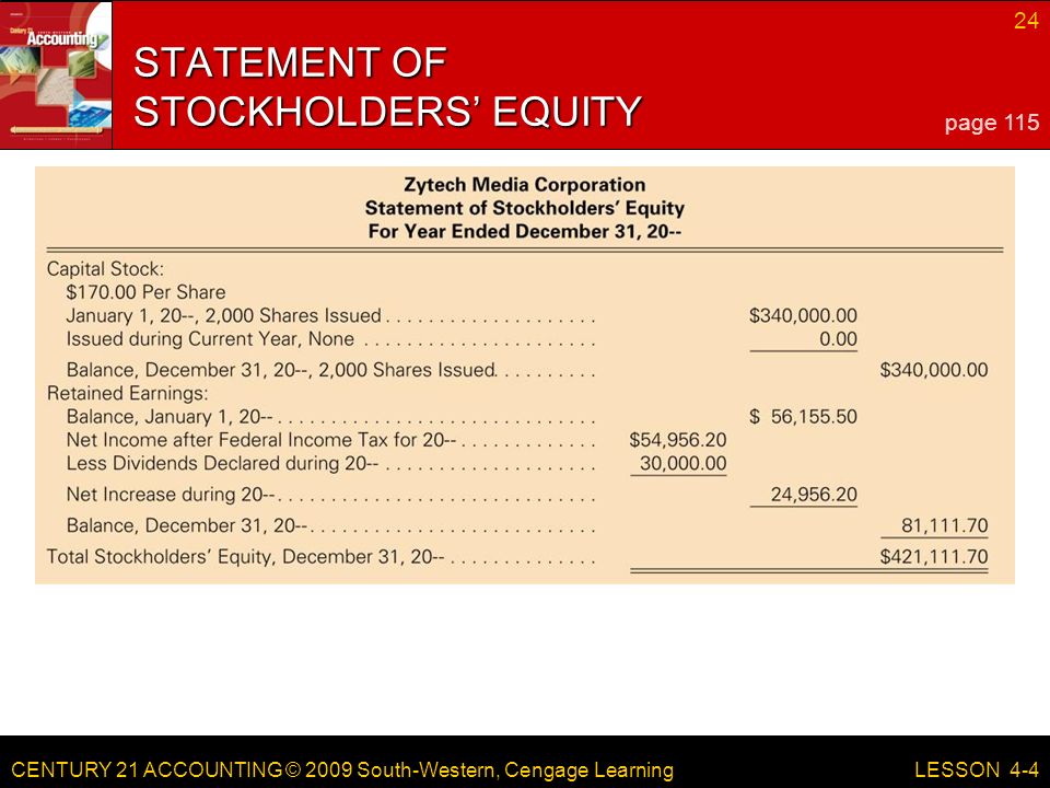 CENTURY 21 ACCOUNTING © 2009 South-Western, Cengage Learning 24 LESSON 4-4 STATEMENT OF STOCKHOLDERS’ EQUITY page 115