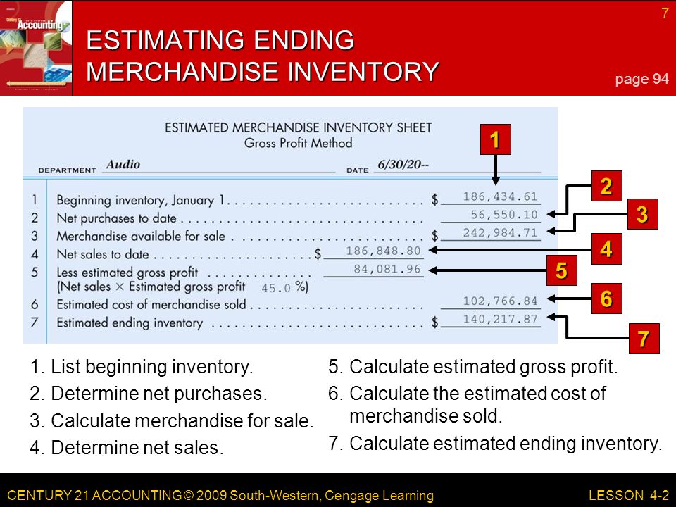 CENTURY 21 ACCOUNTING © 2009 South-Western, Cengage Learning 7 LESSON List beginning inventory.