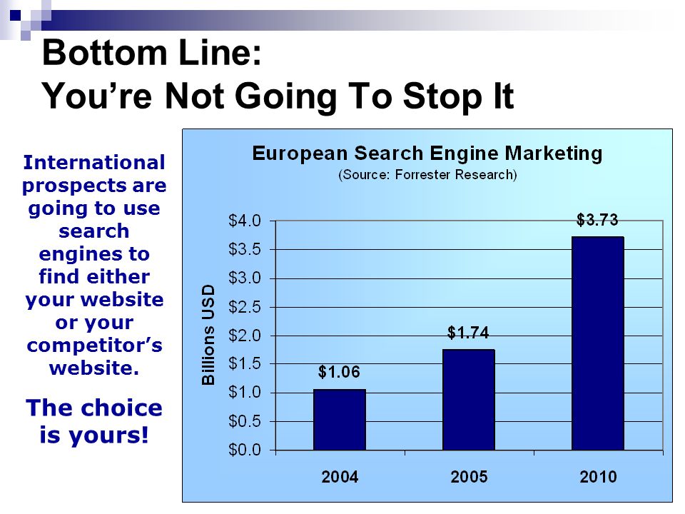 18 International prospects are going to use search engines to find either your website or your competitor’s website.