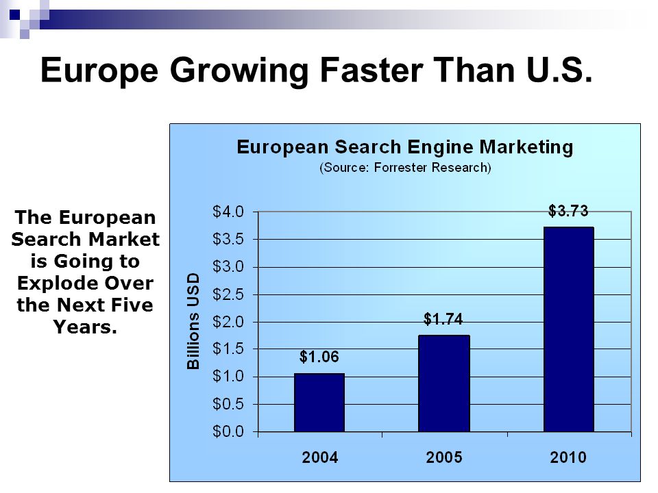 6 The European Search Market is Going to Explode Over the Next Five Years.