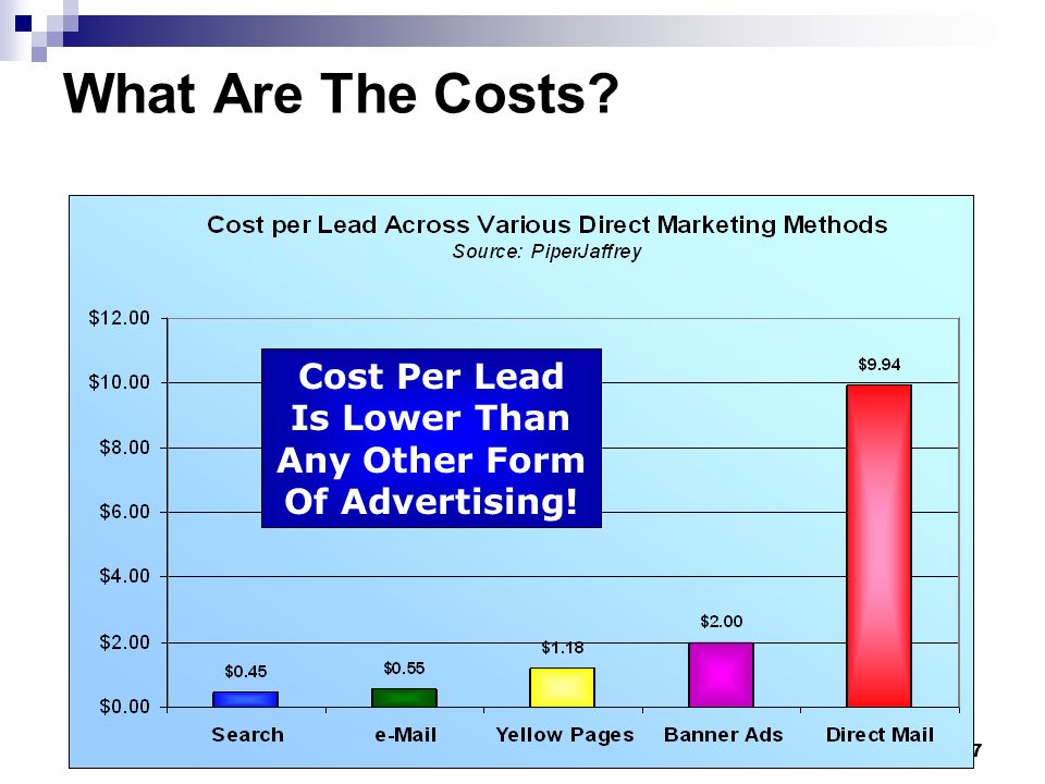 7 Cost Per Lead Is Lower Than Any Other Form Of Advertising! What Are The Costs