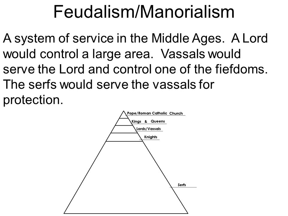 Feudalism/Manorialism A system of service in the Middle Ages.