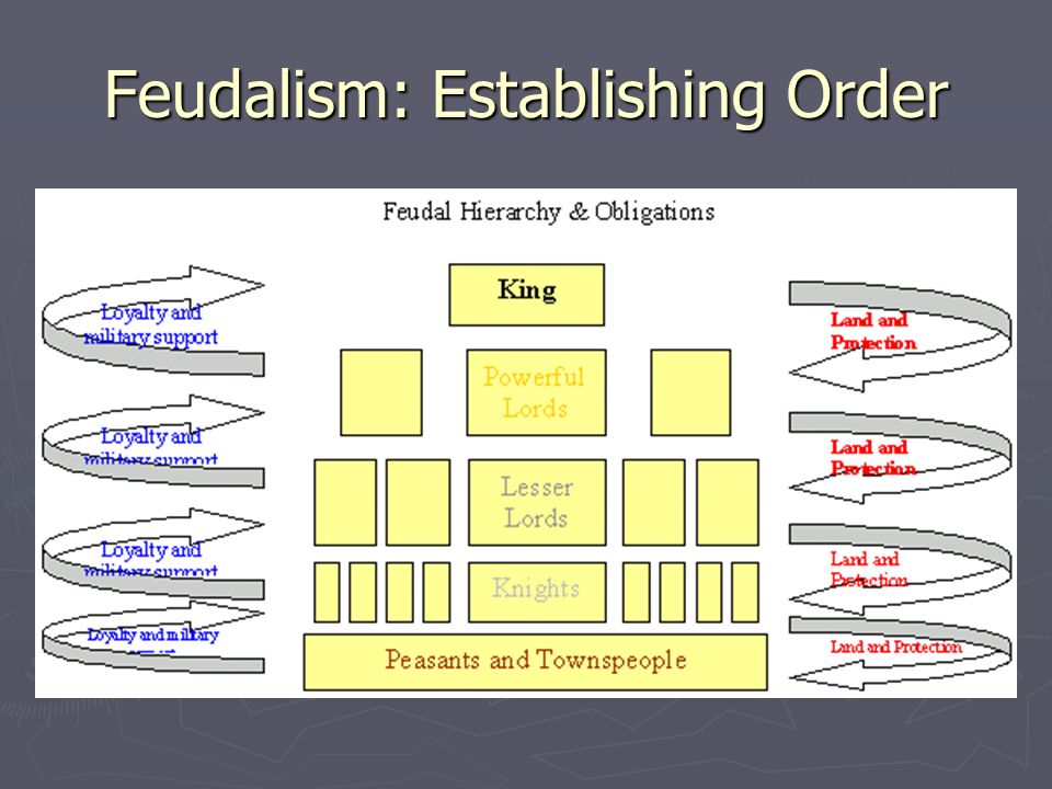Feudalism: Establishing Order