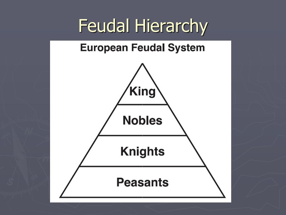 Feudal Hierarchy