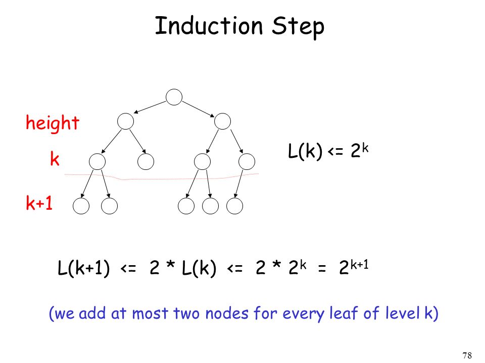 78 L(k) <= 2 k L(k+1) <= 2 * L(k) <= 2 * 2 k = 2 k+1 Induction Step height k k+1 (we add at most two nodes for every leaf of level k)