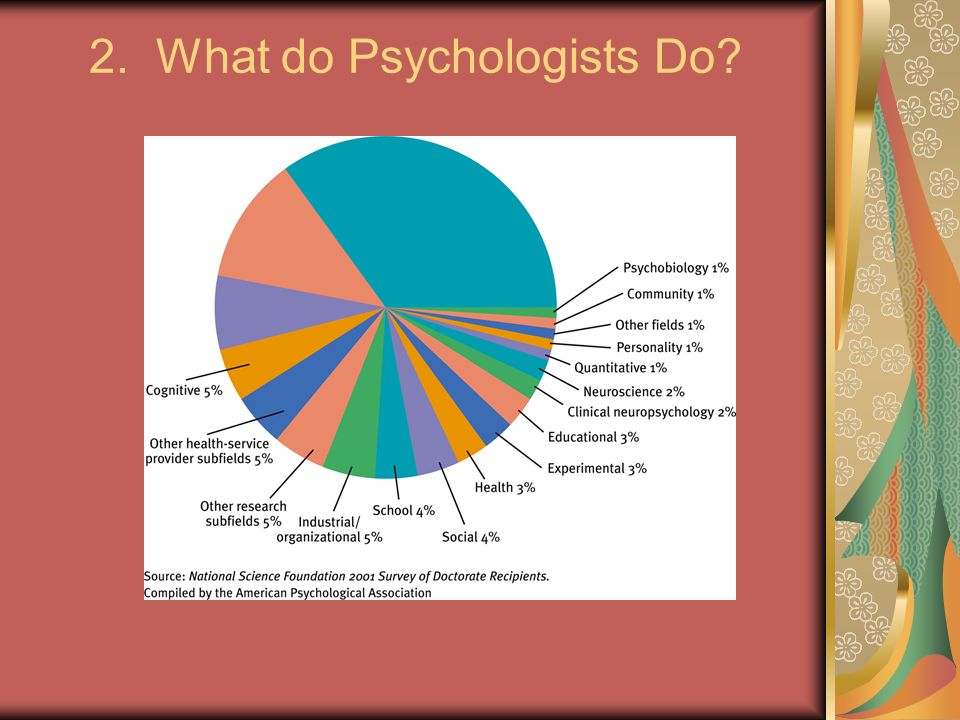 2. What do Psychologists Do