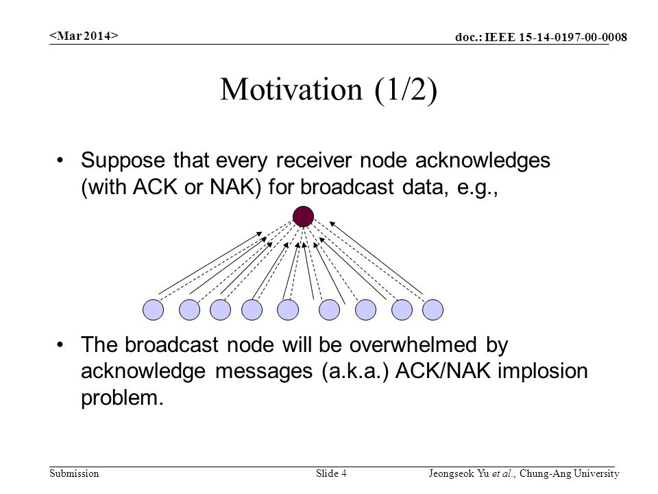 doc.: IEEE Submission Motivation (1/2) Suppose that every receiver node acknowledges (with ACK or NAK) for broadcast data, e.g., The broadcast node will be overwhelmed by acknowledge messages (a.k.a.) ACK/NAK implosion problem.