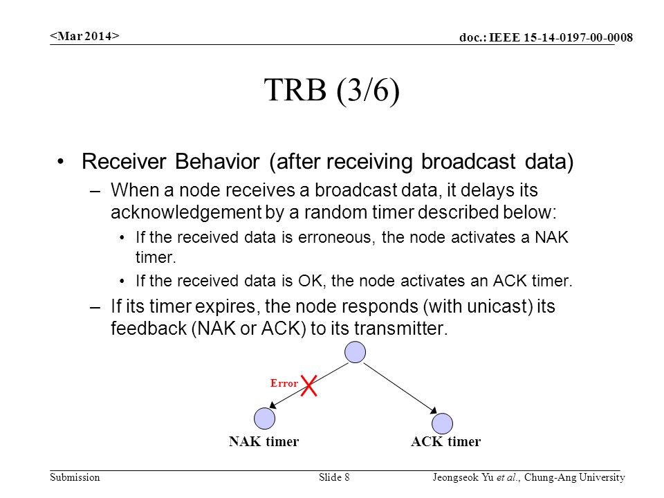 doc.: IEEE Submission TRB (3/6) Receiver Behavior (after receiving broadcast data) –When a node receives a broadcast data, it delays its acknowledgement by a random timer described below: If the received data is erroneous, the node activates a NAK timer.