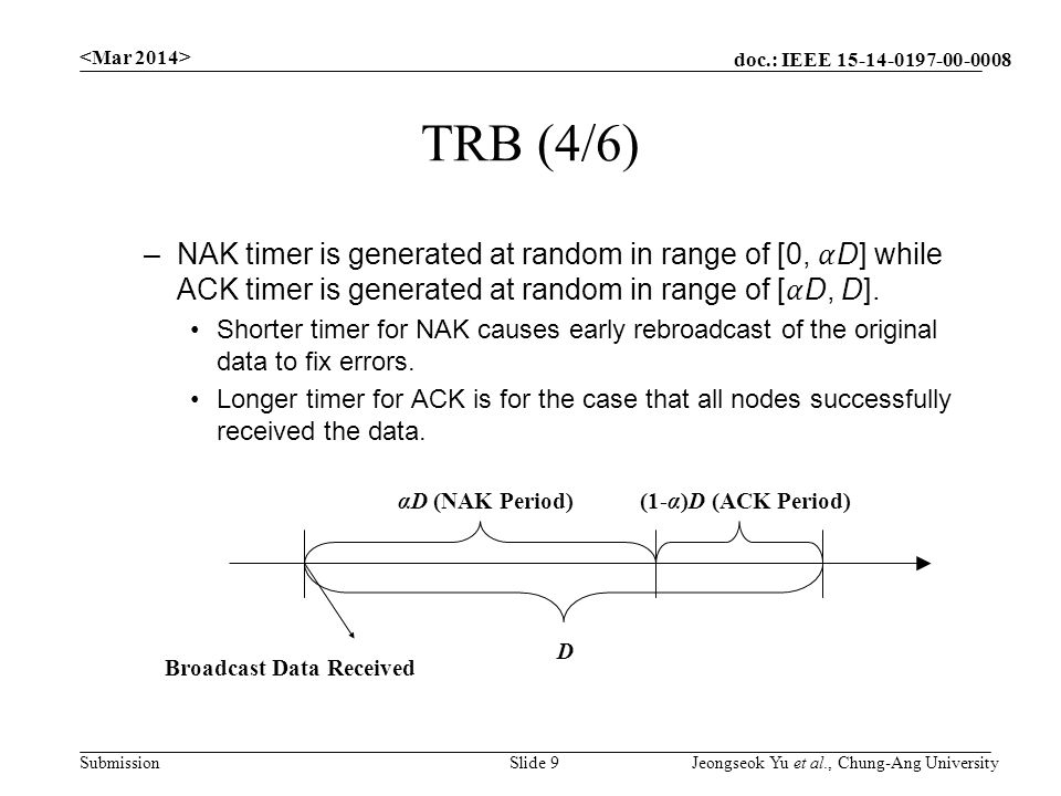 doc.: IEEE Submission TRB (4/6) Slide 9 Jeongseok Yu et al., Chung-Ang University Broadcast Data Received D αD (NAK Period)(1-α)D (ACK Period)