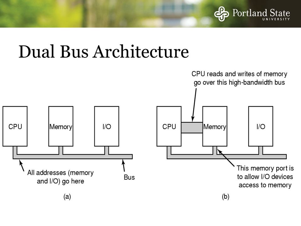 Dual Bus Architecture 