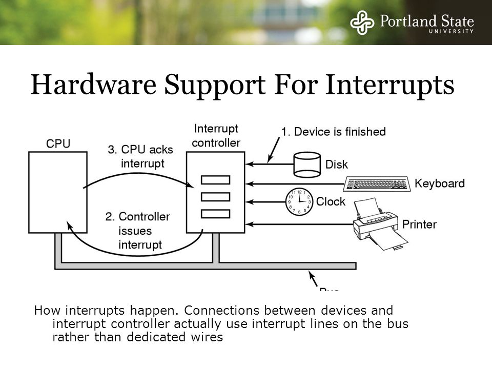 Hardware Support For Interrupts How interrupts happen.