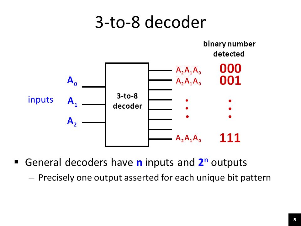 5 3-to-8 decoder inputs 3-to-8 decoder binary number detected ? 