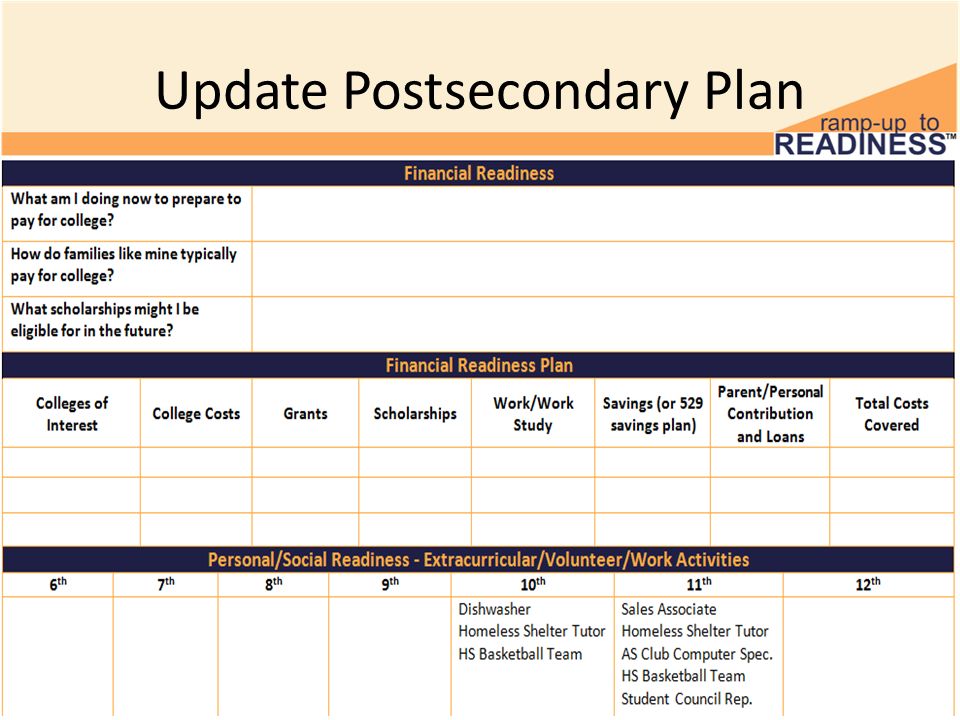 Update Postsecondary Plan