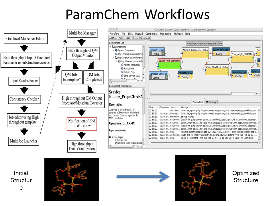 ParamChem Workflows Initial Structur e Optimized Structure