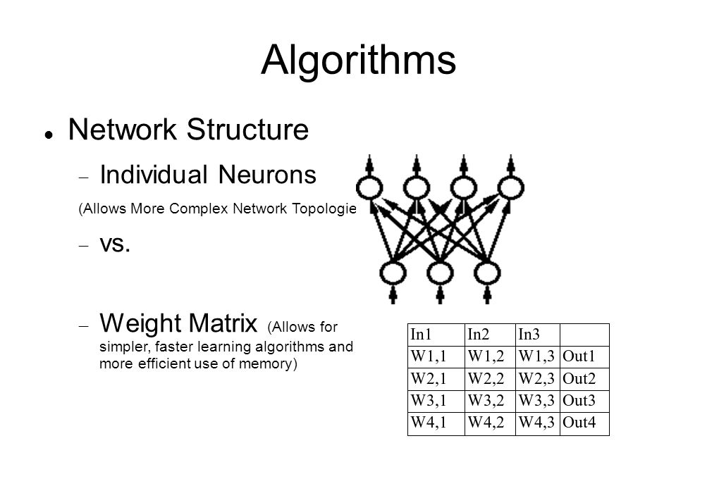Algorithms Network Structure  Individual Neurons (Allows More Complex Network Topologies)  vs.