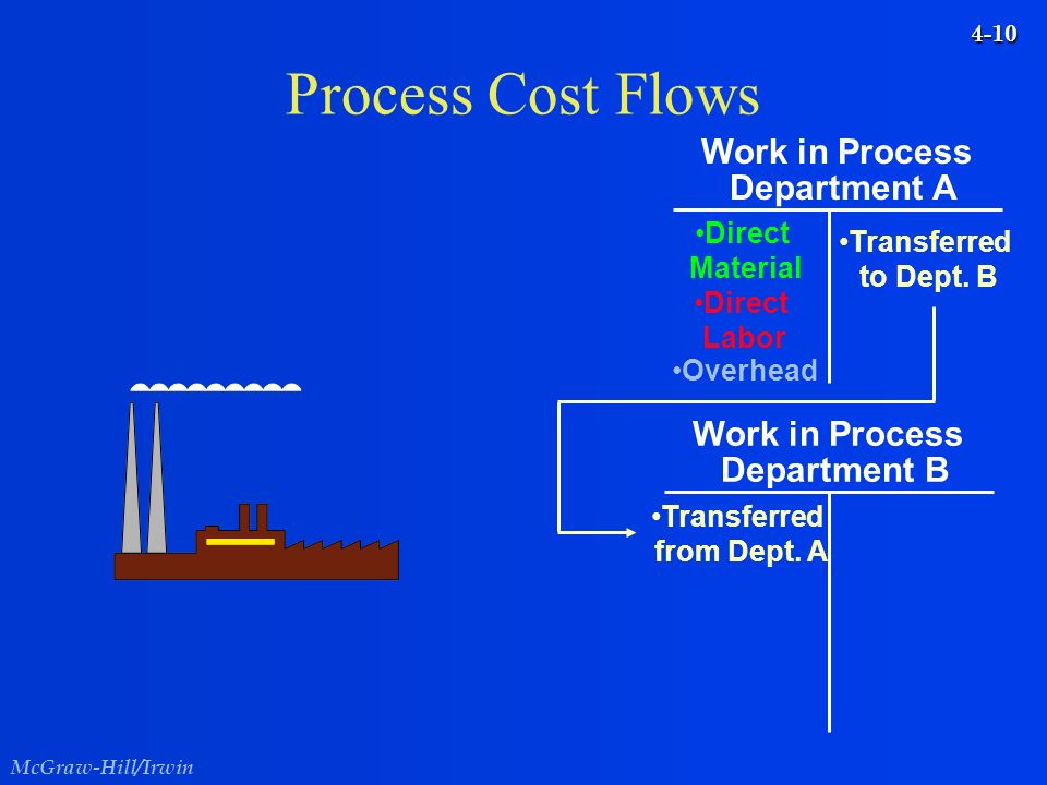 X process. Product cost. Presentation: Theory of Production and cost.