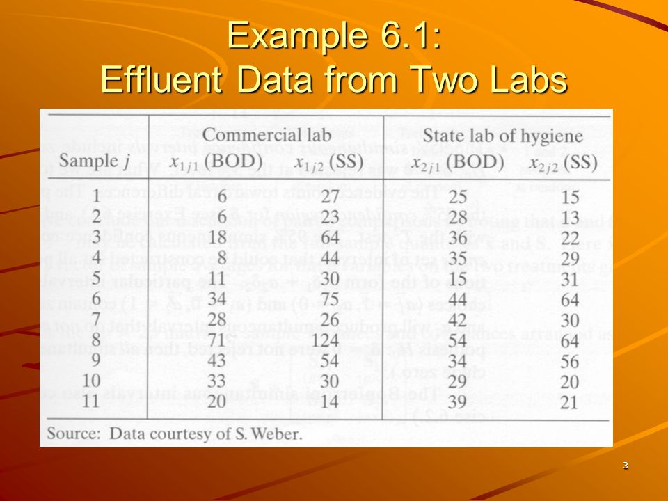 3 Example 6.1: Effluent Data from Two Labs