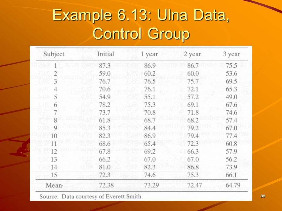 88 Example 6.13: Ulna Data, Control Group
