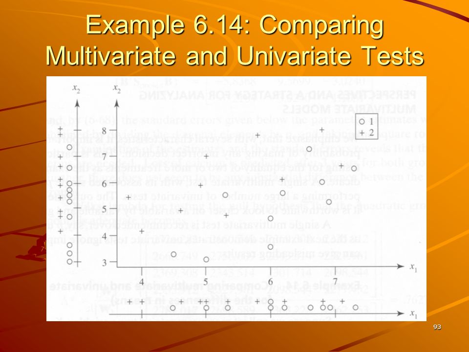 93 Example 6.14: Comparing Multivariate and Univariate Tests