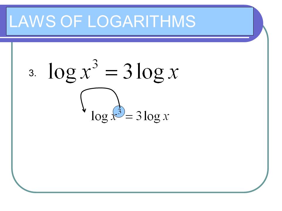 LAWS OF LOGARITHMS 3.