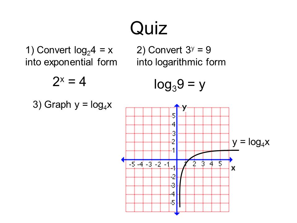 График log 4 x