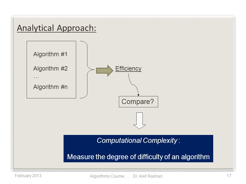 February Algorithm #1 Algorithm #2 … Algorithm #n Efficiency Compare.