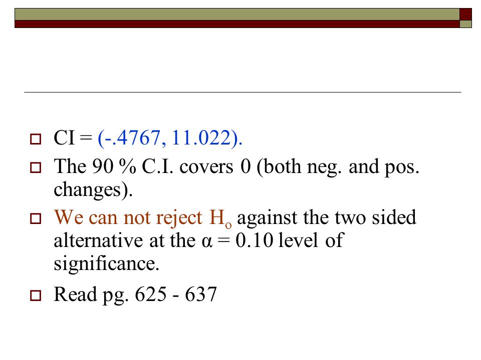  CI = (-.4767, ).  The 90 % C.I. covers 0 (both neg.