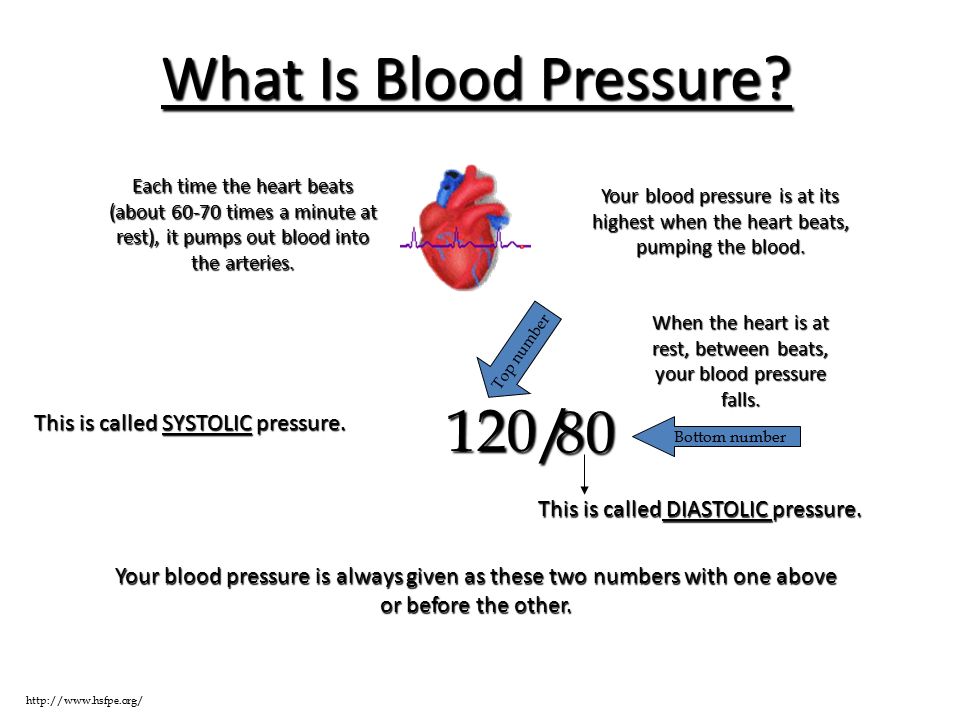 Each time the heart beats (about times a minute at rest), it pumps out blood into the arteries.