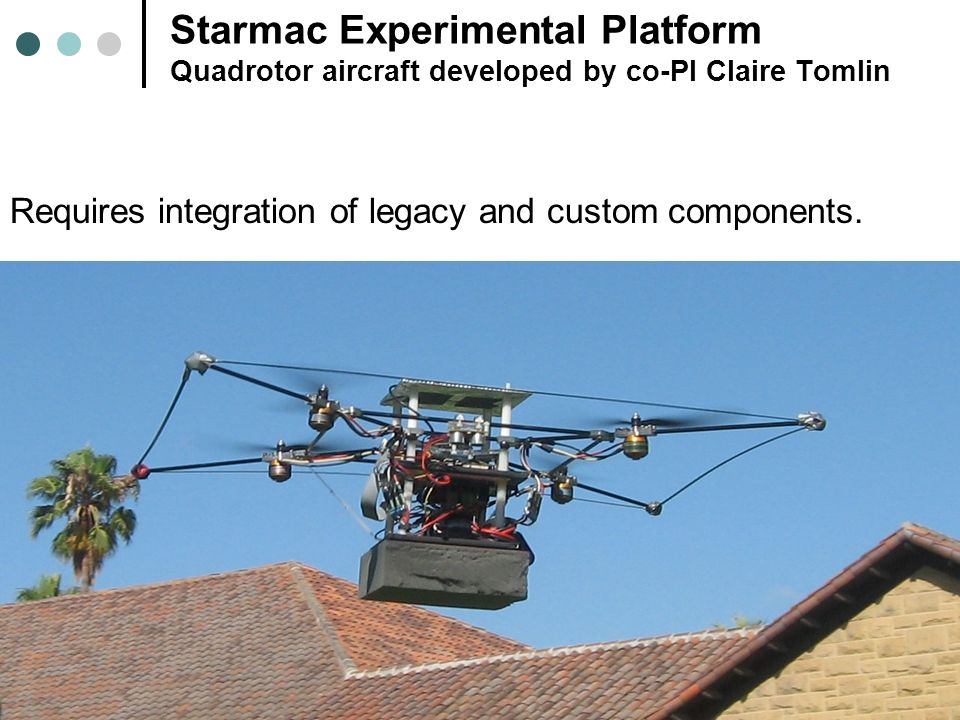 12 Starmac Experimental Platform Quadrotor aircraft developed by co-PI Claire Tomlin Requires integration of legacy and custom components.