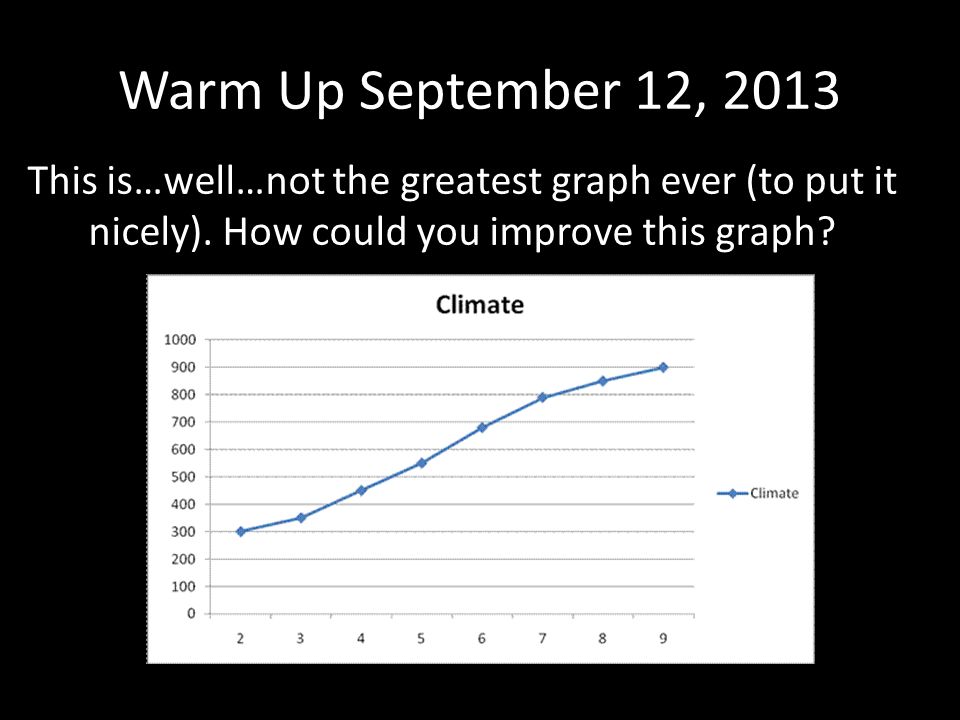 Warm Up September 12, 2013 This is…well…not the greatest graph ever (to put it nicely).