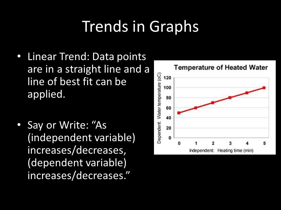 Trends in Graphs Linear Trend: Data points are in a straight line and a line of best fit can be applied.