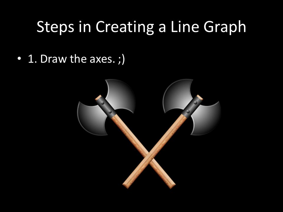 Steps in Creating a Line Graph 1. Draw the axes. ;)