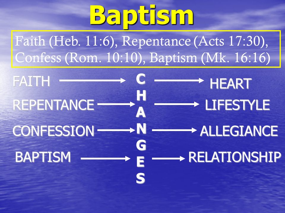BaptismFAITH REPENTANCE CONFESSION BAPTISM CHANGES HEART LIFESTYLE ALLEGIANCE RELATIONSHIP Faith (Heb.