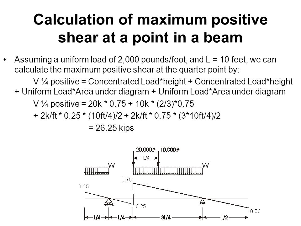 Calculation of maximum positive shear at a point in a beam Assuming a uniform load of 2,000 pounds/foot, and L = 10 feet, we can calculate the maximum positive shear at the quarter point by: V ¼ positive = Concentrated Load*height + Concentrated Load*height + Uniform Load*Area under diagram + Uniform Load*Area under diagram V ¼ positive = 20k * k * (2/3)* k/ft * 0.25 * (10ft/4)/2 + 2k/ft * 0.75 * (3*10ft/4)/2 = kips