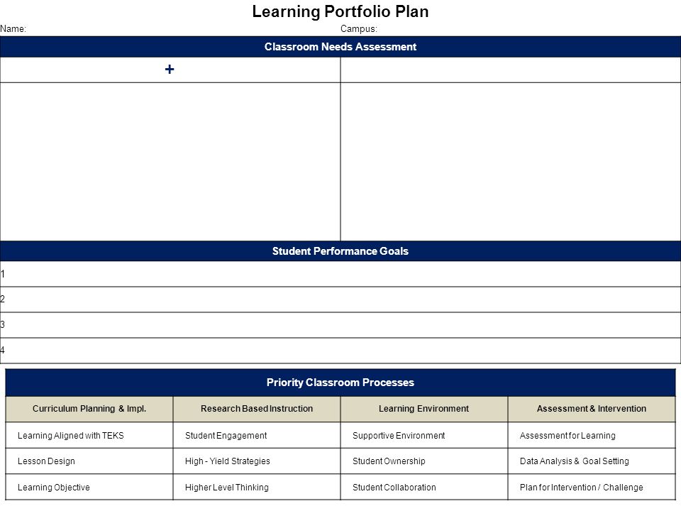 Priority Classroom Processes Curriculum Planning & Impl.Research Based InstructionLearning EnvironmentAssessment & Intervention Learning Aligned with TEKS Student Engagement Supportive Environment Assessment for Learning Lesson Design High - Yield Strategies Student Ownership Data Analysis & Goal Setting Learning Objective Higher Level Thinking Student Collaboration Plan for Intervention / Challenge Learning Portfolio Plan Name:Campus: Classroom Needs Assessment + Student Performance Goals