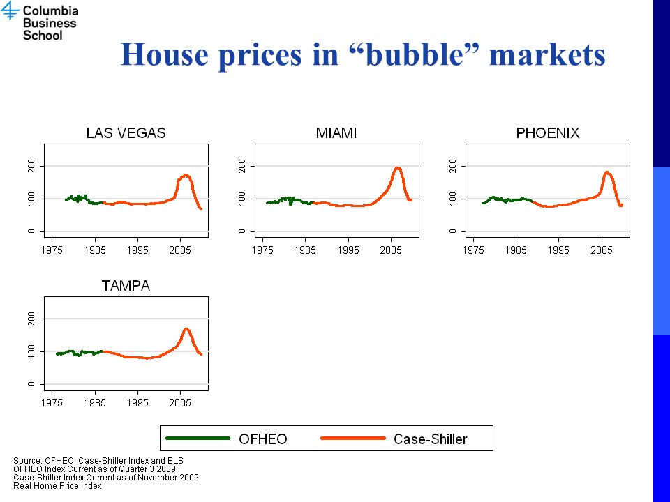 House prices in bubble markets