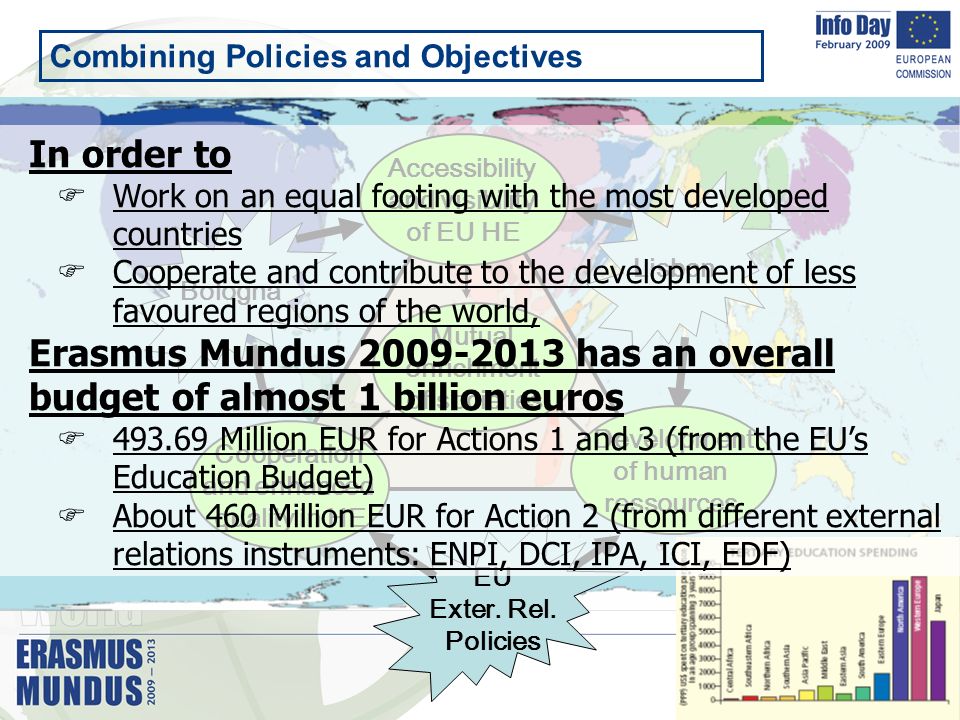 4 Combining Policies and Objectives EU Exter. Rel.