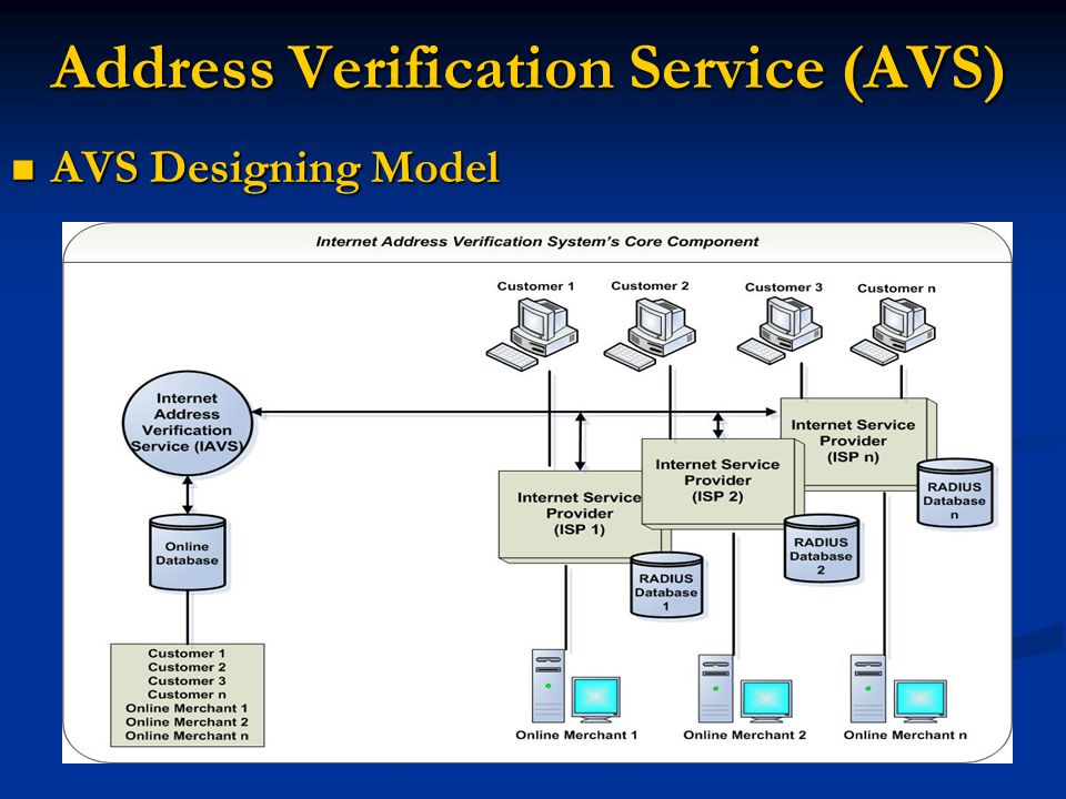 Address Verification Service (AVS). Introduction Introduction o The  internet Address Verification System (I-AVS) is a business service for  resolving the. - ppt download