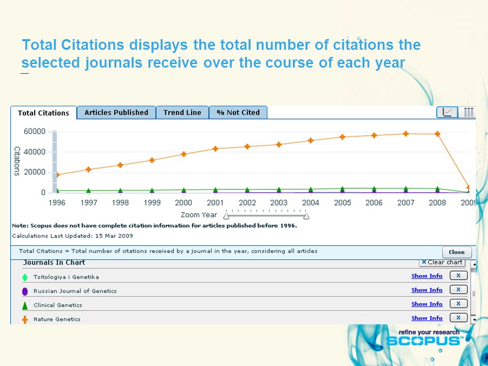 Total Citations displays the total number of citations the selected journals receive over the course of each year