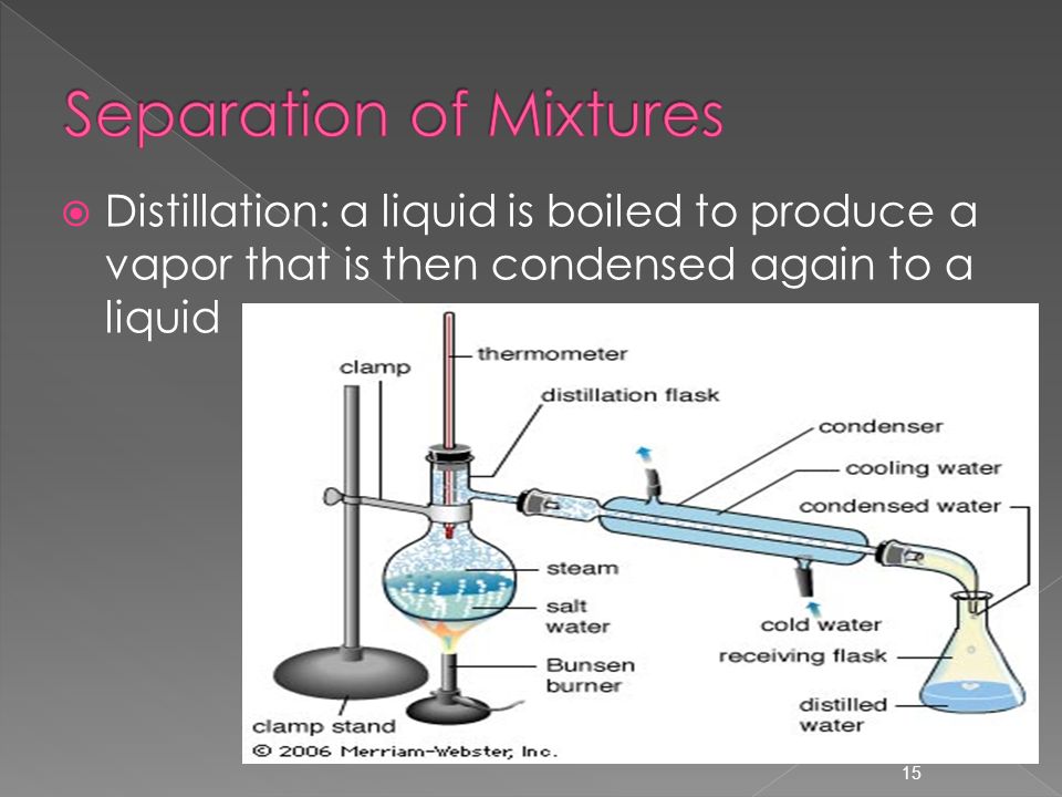 15  Distillation: a liquid is boiled to produce a vapor that is then condensed again to a liquid