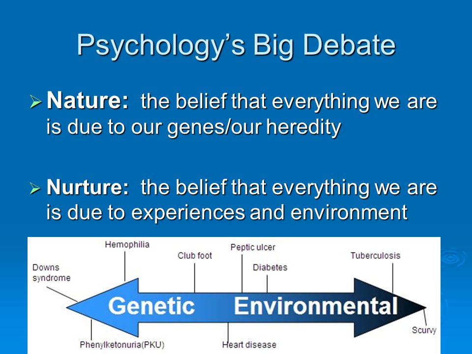 Psychology’s Big Debate  Nature: the belief that everything we are is due to our genes/our heredity  Nurture: the belief that everything we are is due to experiences and environment