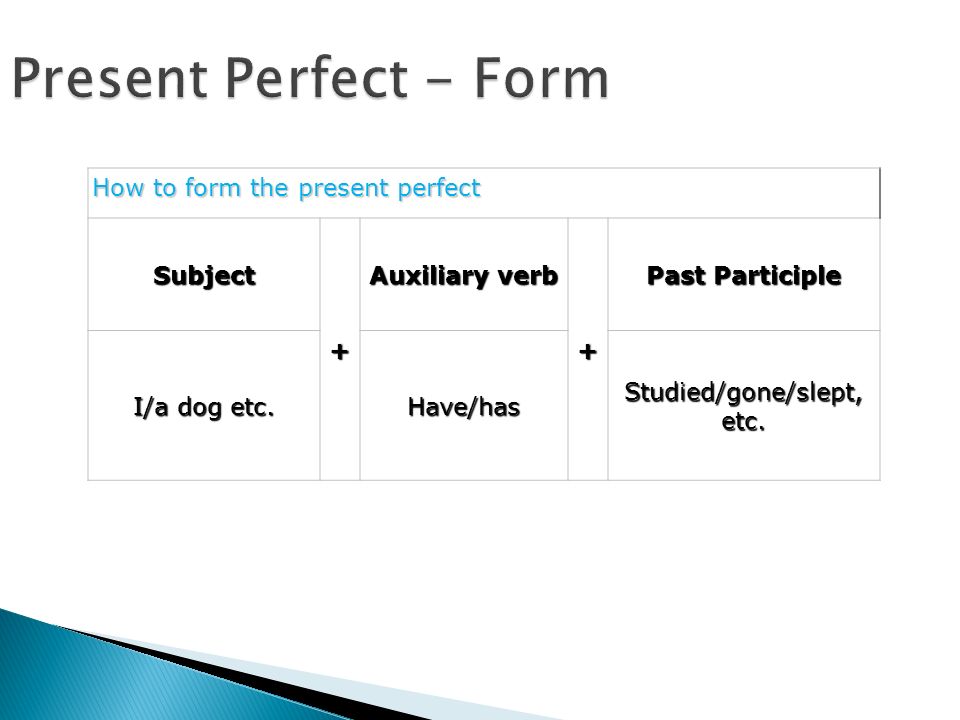 Present Perfect - Form How to form the present perfect Subject + Auxiliary verb + Past Participle I/a dog etc.