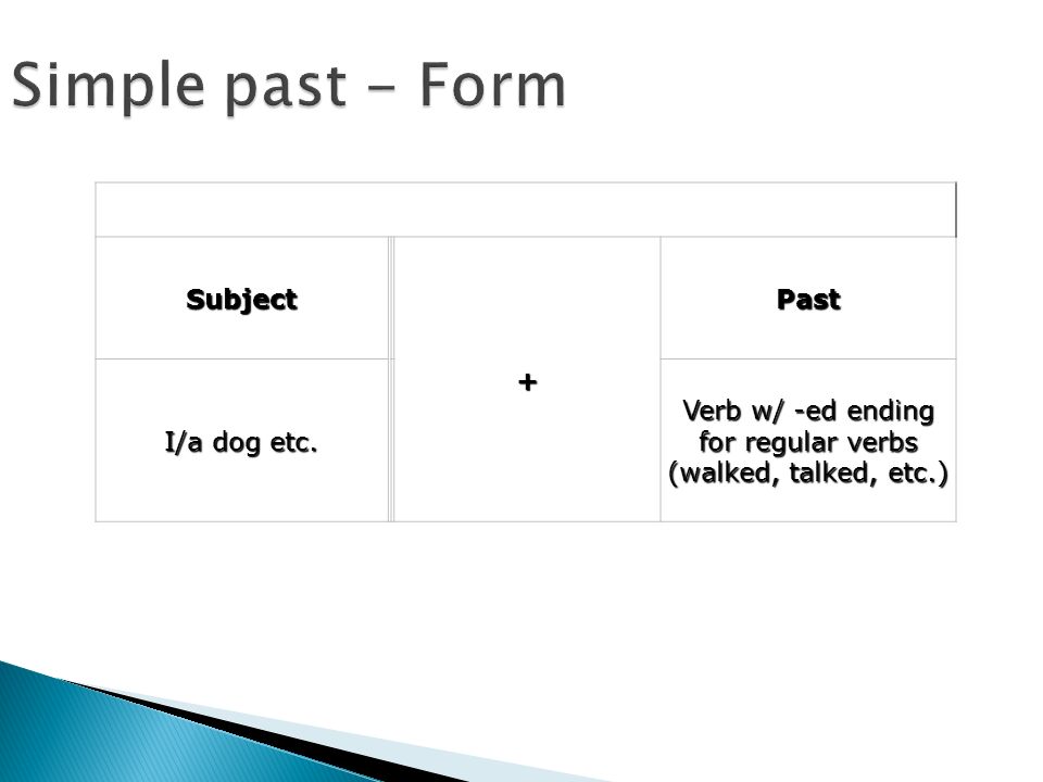 Simple past - Form Subject + Past I/a dog etc.